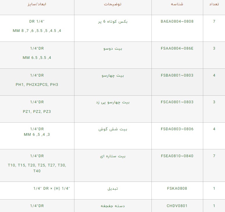 جعبه بکس تاپ تول 1/4 اینچ مدل GABW3001